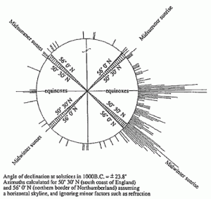Roundhouse entrance orientation